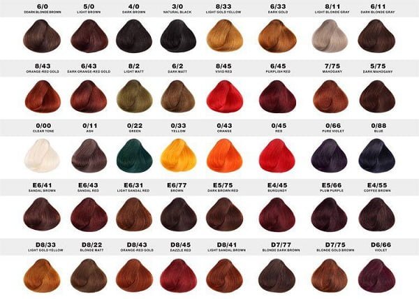 Lựa chọn thuốc nhuộm phù hợp